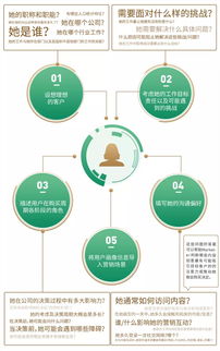 微會動賦能會展營銷 基于用戶畫像的數字服務效能提升之道